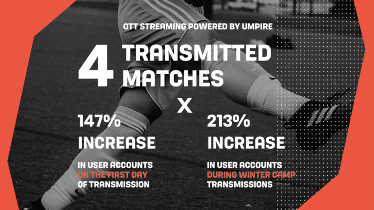 5 Ways UMPIRE Helps to Boost Fan Engagement
