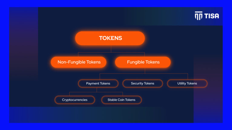 Non Fungible Tokens (NFT) & Fungible Tokens (FT) – Sports Clubs’ Strategies
