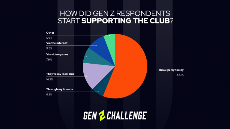 TISA Think Tank: How to Increase Gen Z Engagement?