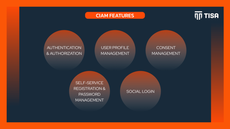 GAME CHANGERS: CIAM