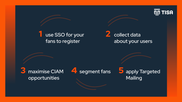 GAME CHANGERS: Targeted Mailing