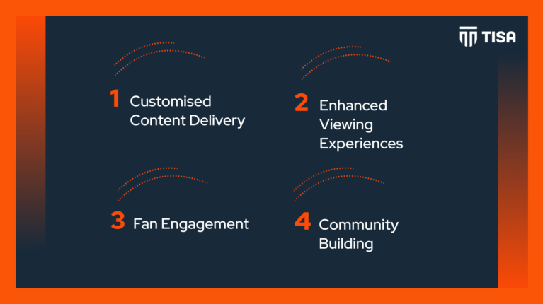 The Power of Personalisation in OTT