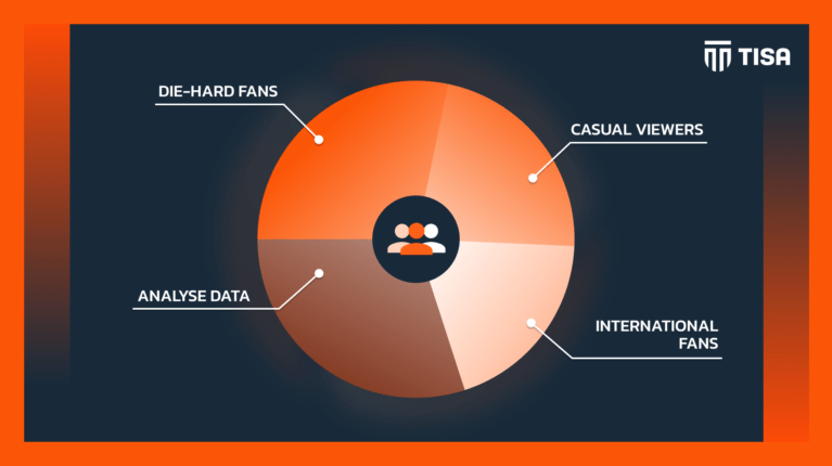 Customising OTT Experiences for Different Fan Segments